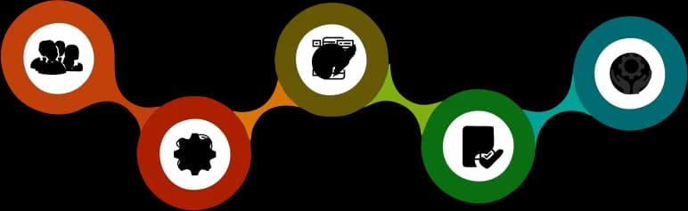 Project Development Lifecycle